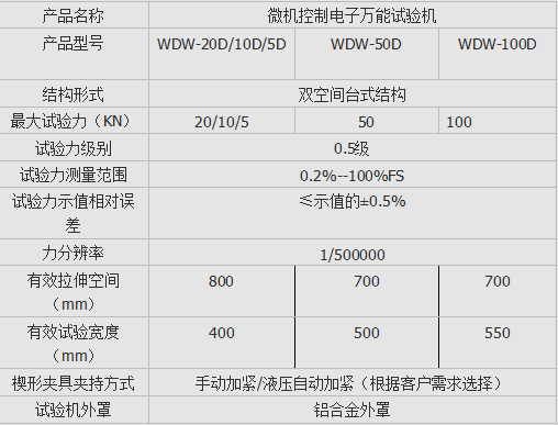 端子測(cè)試儀