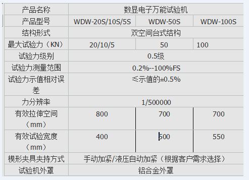 MWD-A數(shù)顯式人造板萬能試驗(yàn)機(jī)