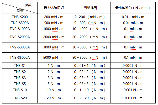 臥式手動彈簧扭轉(zhuǎn)試驗(yàn)機(jī)